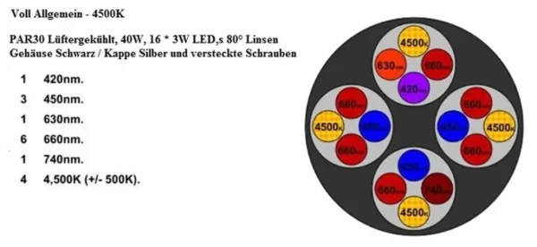 40W Grow LED Lampe Universal 4500K Spektrum Allgei´mein