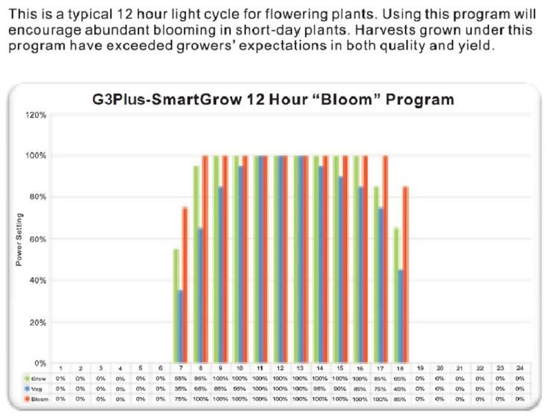 ctl-g3c-led-grow-lamp