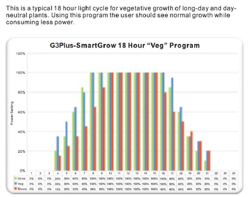 ctl-g3c-led-grow-lamp