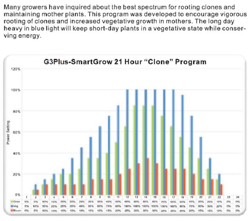 ctl-g3c-led-grow-lamp