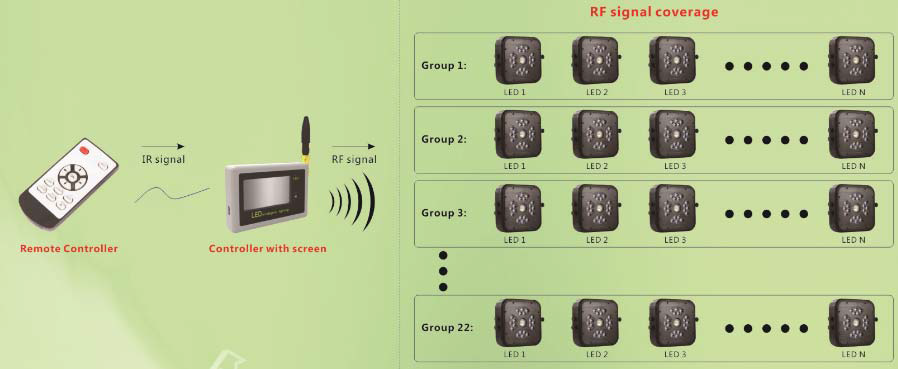 ctl-g3c-led-grow-lamp