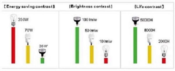 40W LED Pflanzenlampe Grow Wachstumslampe 6 Band 6500K Vollspektrum E27