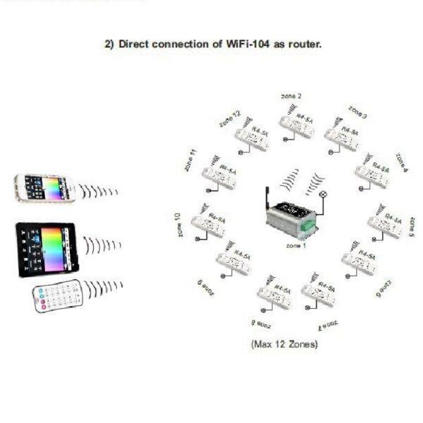 LTECH R4-5A RGBW LED 2.4G WiFi Wireless Strip Streifen Controller T-PWM 20A