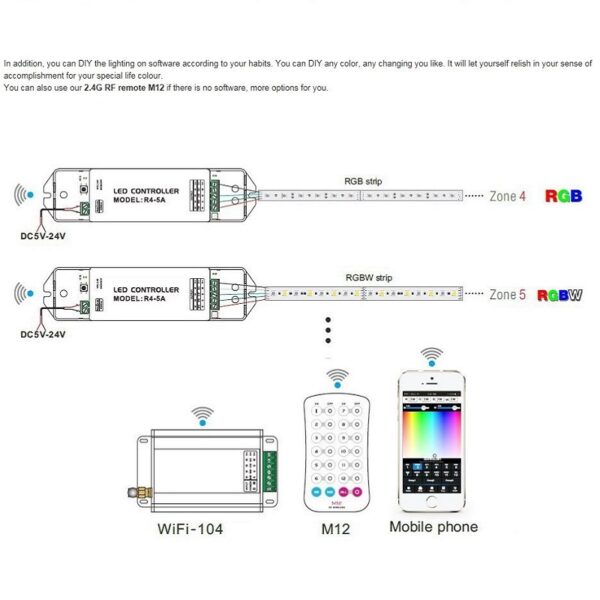 LTECH R4-5A RGBW LED 2.4G WiFi Wireless Strip Streifen Controller T-PWM 20A