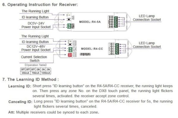 LTECH R4-CC LED RGBW 4 Kanal Streifen Controller Dimmer 2.4GHz Kabellos DC 12V-48V T-PWM