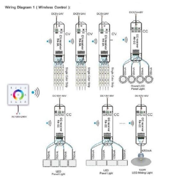 LTECH R4-CC LED RGBW 4 Kanal Streifen Controller Dimmer 2.4GHz Kabellos DC 12V-48V T-PWM