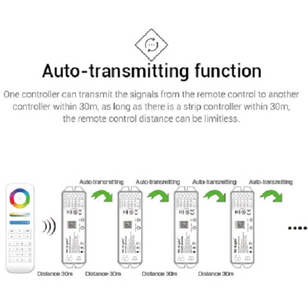 LED Strip Controller 5in1 RGB+CCT 2.4G WiFi Mi-Light YL5