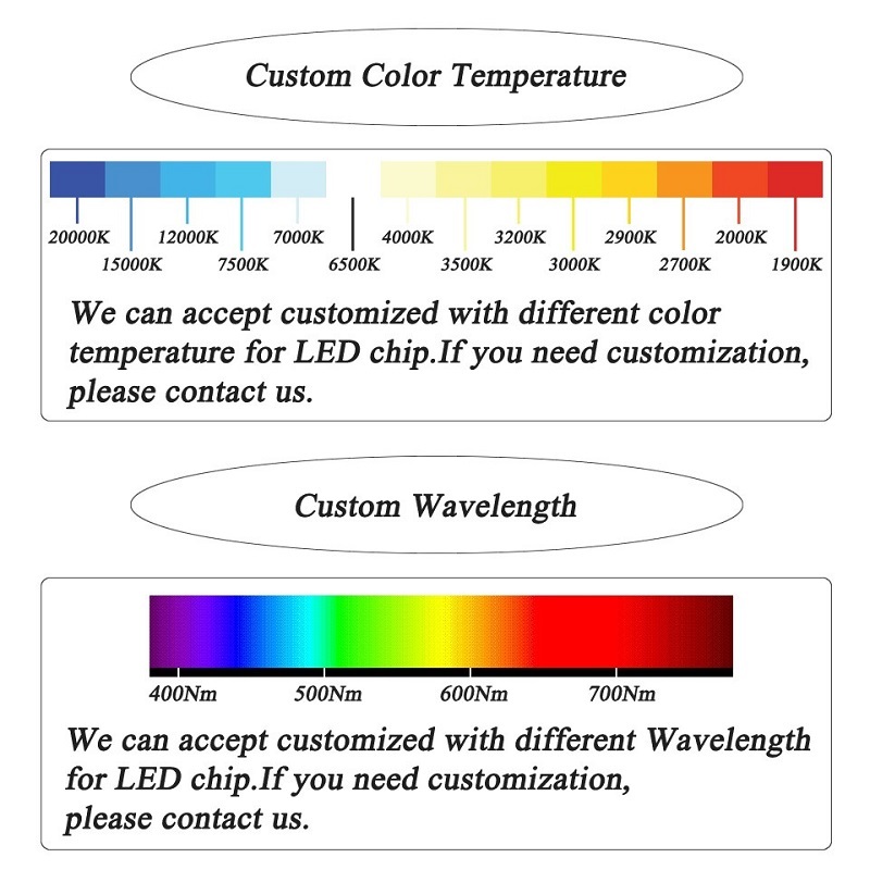 3W Grow Full Spectrum Led Emitter Chip 380-840nm 700mA 7 3W Grow Full Spectrum Led Emitter Chip 380-840nm 700mA