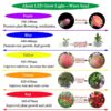 3W Grow Full Spectrum Led Emitter Chip 380-840nm 700mA