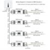 LTECH DX5 LED Dimmer Wandschalter 4 Zone Touch Panel 2.4G DMX 512