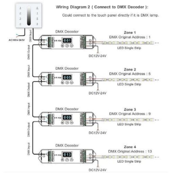 LTECH DX5 LED Dimmer Wandschalter 4 Zone Touch Panel 2.4G DMX 512