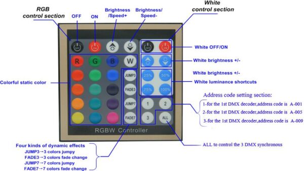 LED RGBW DMX 512 Touch Panel Controller Master Wandeinbau Unterputz Strip Streifen