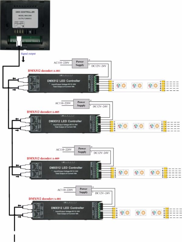 LED RGBW DMX 512 Touch Panel Controller Master Wandeinbau Unterputz Strip Streifen