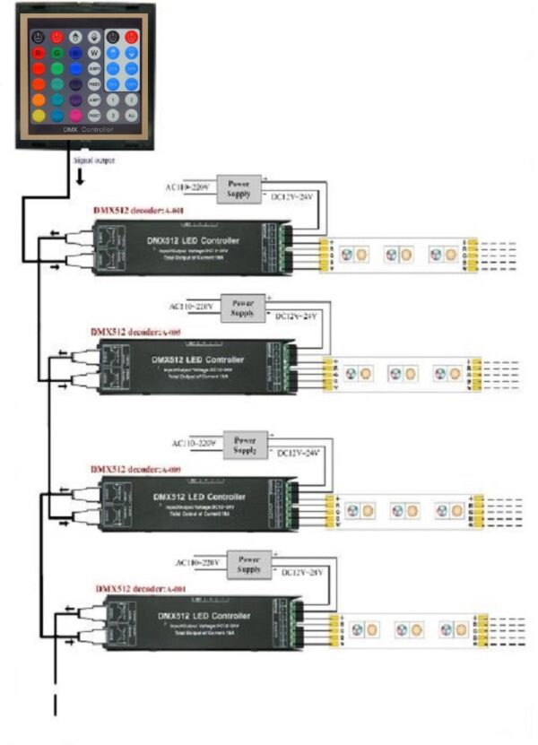 LED RGBW DMX 512 Touch Panel Controller Master Wandeinbau Unterputz Strip Streifen