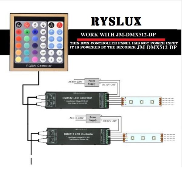 LED RGBW DMX 512 Touch Panel Controller Master Wandeinbau Unterputz Strip Streifen