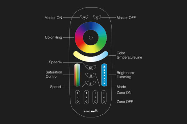 LED Fernbedienung RGB+CCT 4 Zonen RF 2.4G Kabellos MiLight