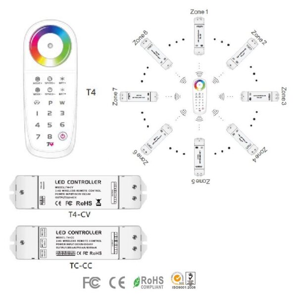 LTECH T4 RGBW 8 Zonen Fernbedienung RF 2.4G LED T-PWM WIFI Wireless