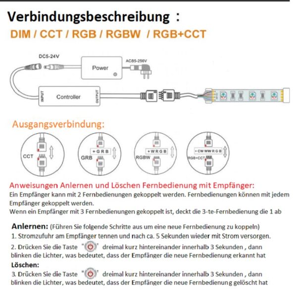 LED Fernbedienung mit Controller Dimmer RGBW RGB+CCT Streifen 2.4G WiFi Wlan