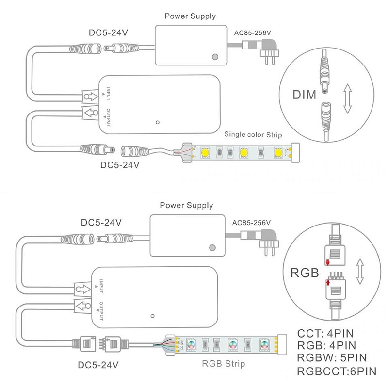 LED Fernbedienung mit Controller Dimmer RGBW RGB+CCT Streifen 2.4G WiFi Wlan