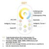 LED Fernbedienung mit Controller Dimmer RGBW RGB+CCT Streifen 2.4G WiFi Wlan