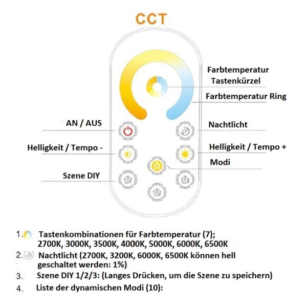 LED Fernbedienung mit Controller Dimmer RGBW RGB+CCT Streifen 2.4G WiFi Wlan