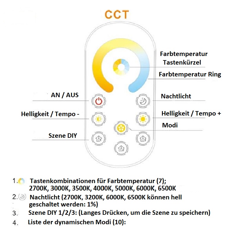 LED Fernbedienung mit Controller Dimmer RGBW RGB+CCT Streifen 2.4G WiFi Wlan 8 LED Fernbedienung mit Controller Dimmer RGBW RGB+CCT Streifen 2.4G WiFi Wlan