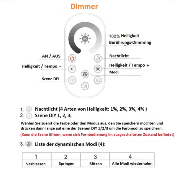 LED Fernbedienung mit Controller Dimmer RGBW RGB+CCT Streifen 2.4G WiFi Wlan