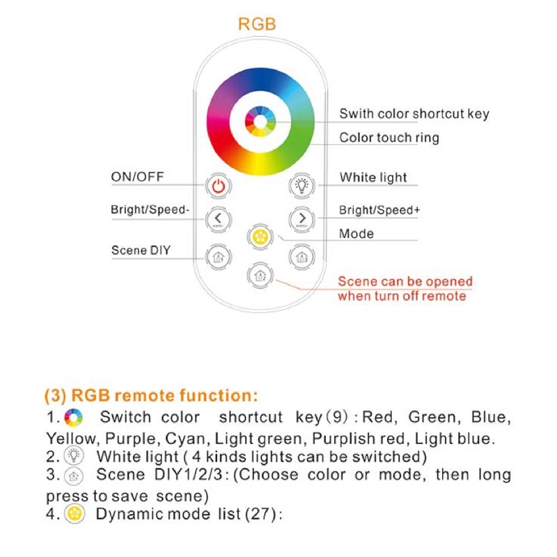 LED Fernbedienung mit Controller Dimmer RGBW RGB+CCT Streifen 2.4G WiFi Wlan