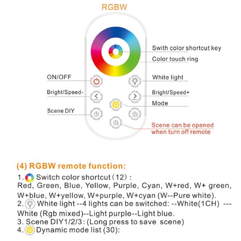 LED Fernbedienung mit Controller Dimmer RGBW RGB+CCT Streifen 2.4G WiFi Wlan